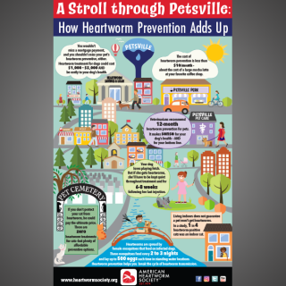 A Stroll Through Petsville: How Heartworm Prevention Adds Up